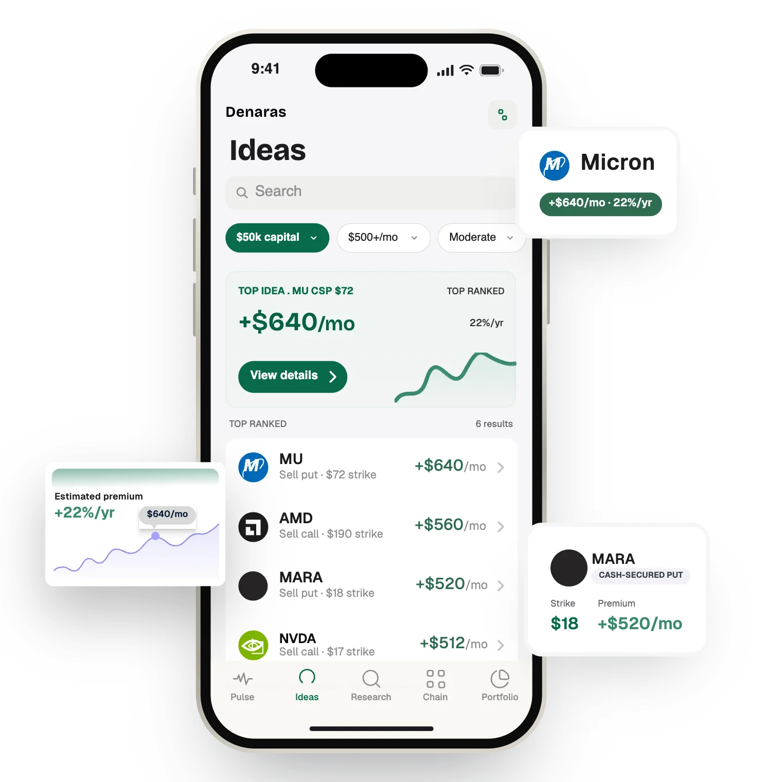 Options ideas on a phone: top ranked covered calls and cash-secured puts with monthly premium