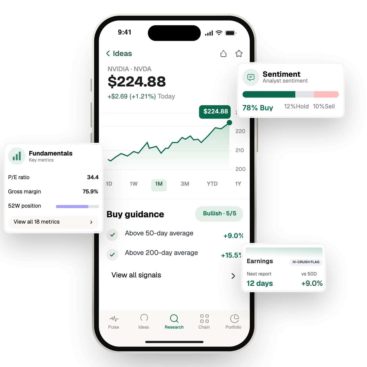 Stock research on a phone: NVDA price chart, buy guidance, analyst sentiment and fundamentals