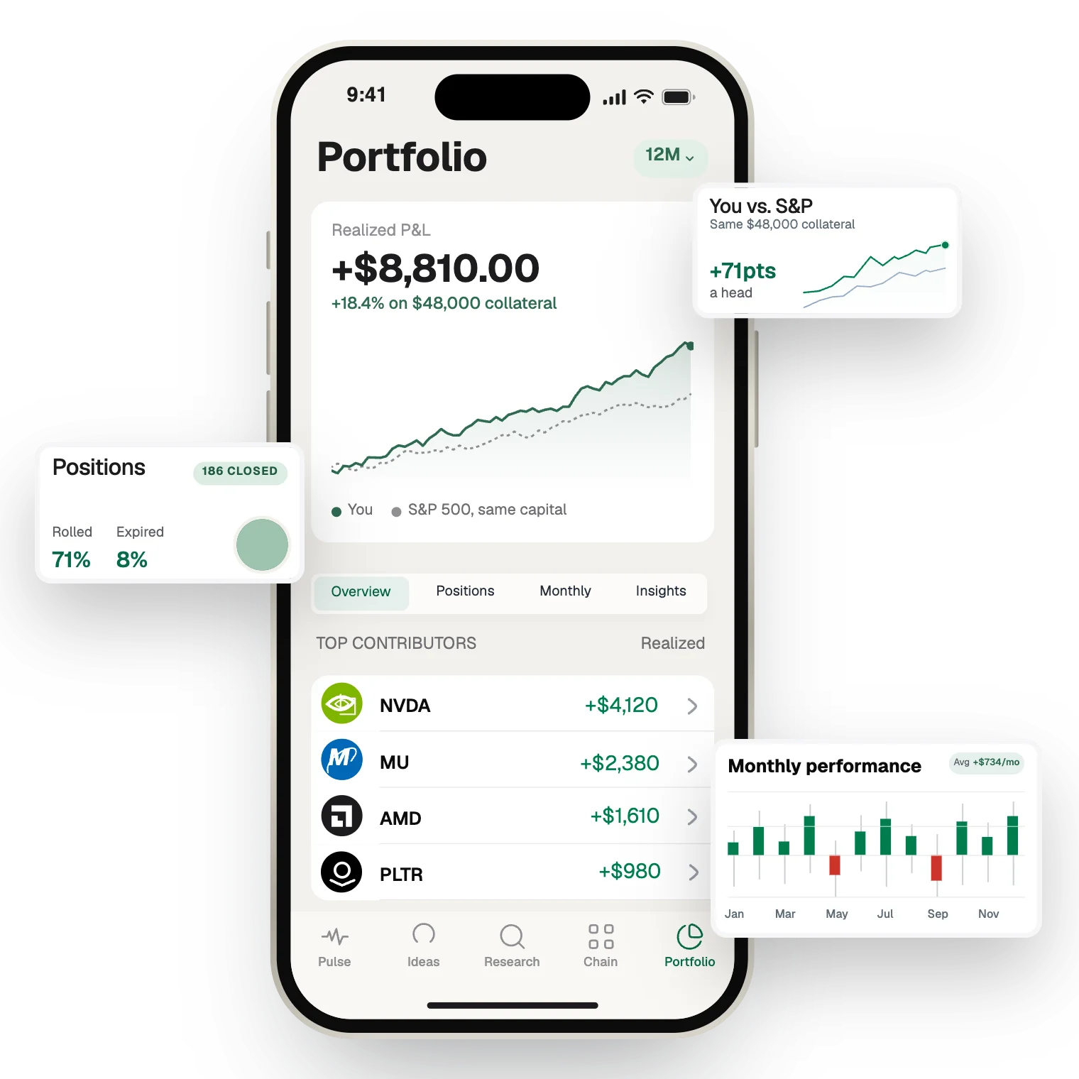 Portfolio on a phone: realized P&L against the S&P 500 and top contributors